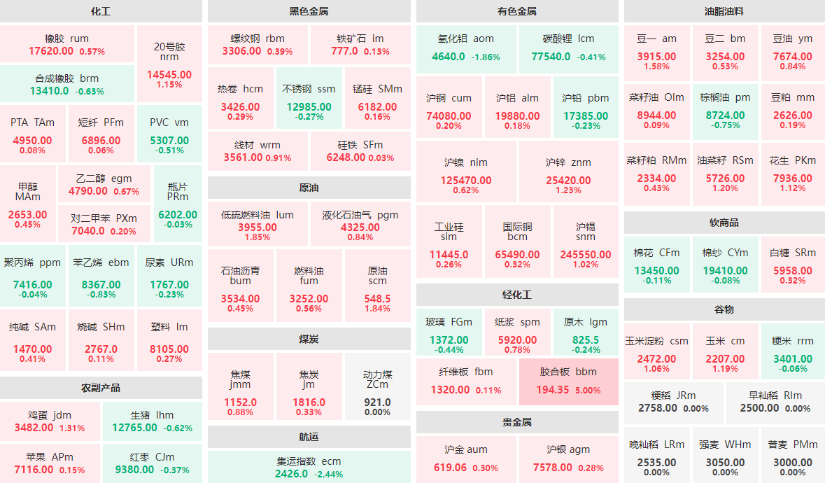 3月25日棕榈油期货持仓龙虎榜分析：东证期货增仓10152手空单