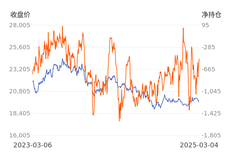 3月25日白糖期货持仓龙虎榜分析:空方离场情绪强于多方