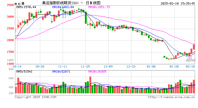 3月25日收盘燃料油期货资金流入1281.99万元