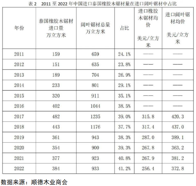 橡胶：泰国原料价格小幅上涨