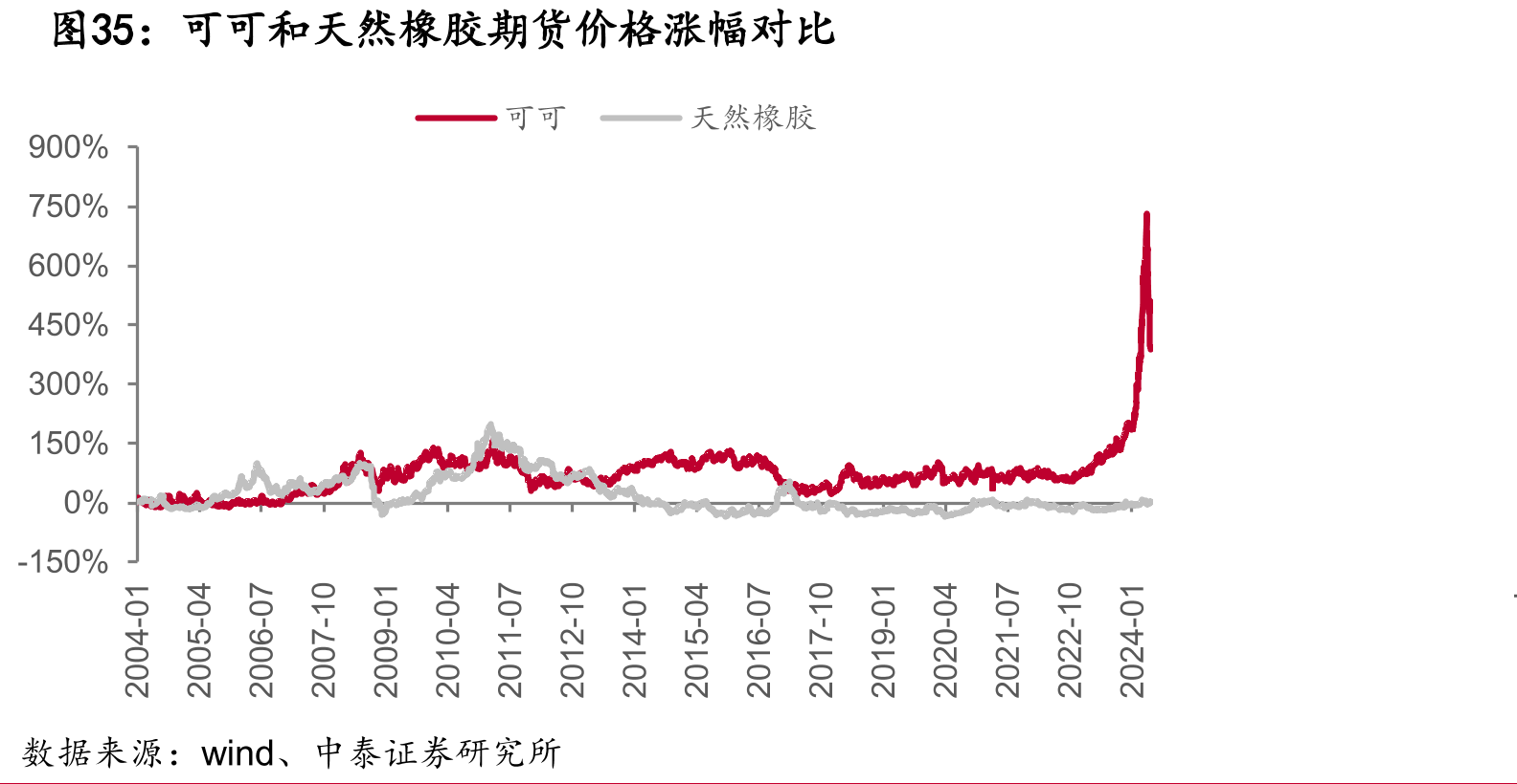 （2025年3月26日）今日天然橡胶期货最新价格行情查询