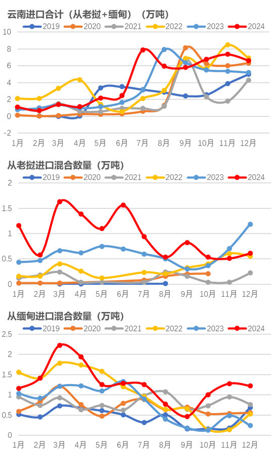 橡胶：泰国原料价格小幅上涨