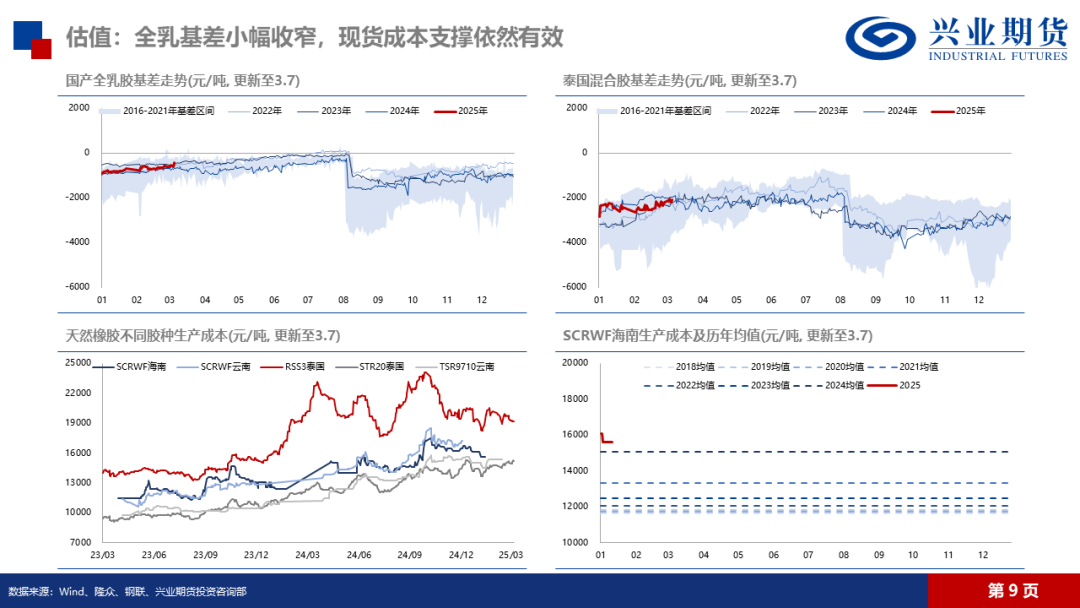 （2025年3月26日）今日天然橡胶期货最新价格行情查询