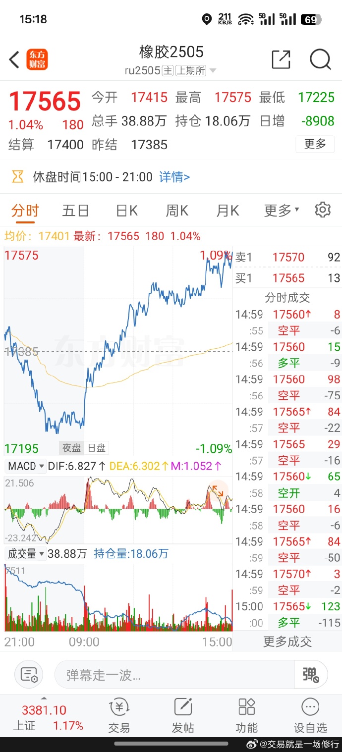 （2025年3月26日）今日天然橡胶期货最新价格行情查询
