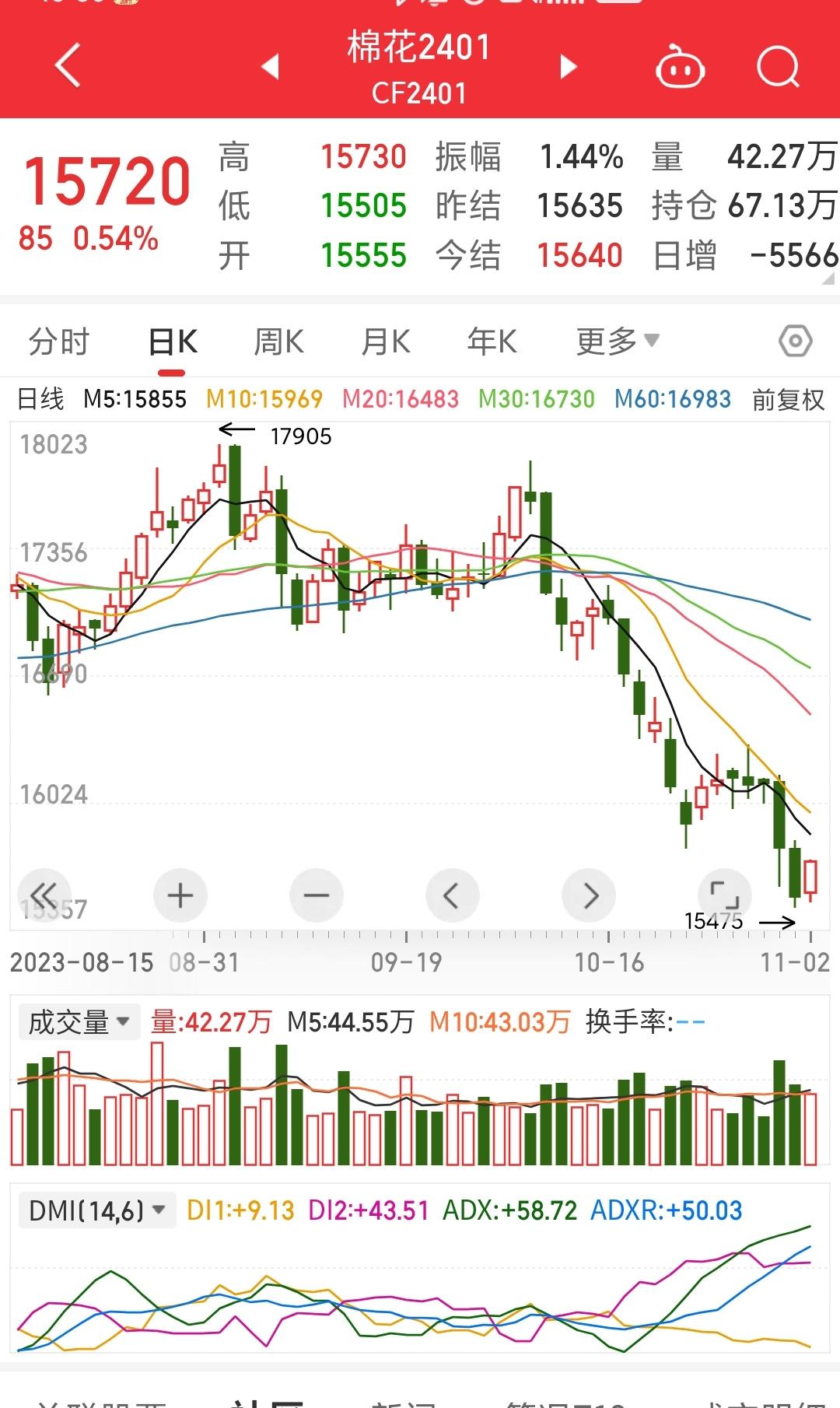 （2025年3月26日）今日棉纱期货最新价格查询