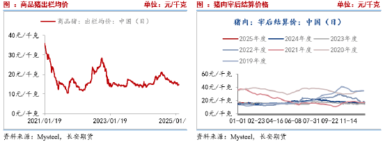 （2025年3月26日）今日生猪期货最新价格查询