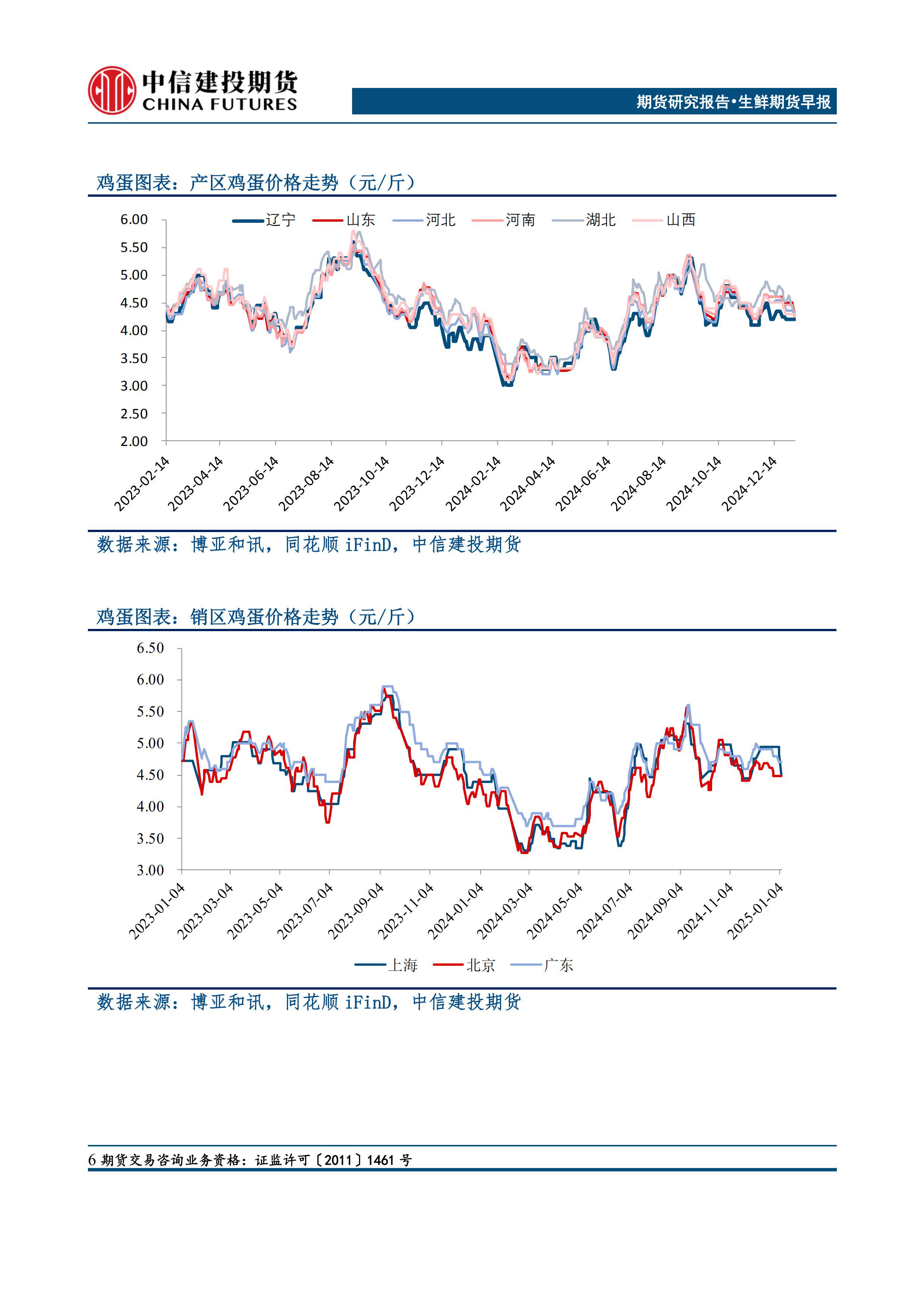 (2025年3月26日)今日鸡蛋期货价格行情最新价格查询