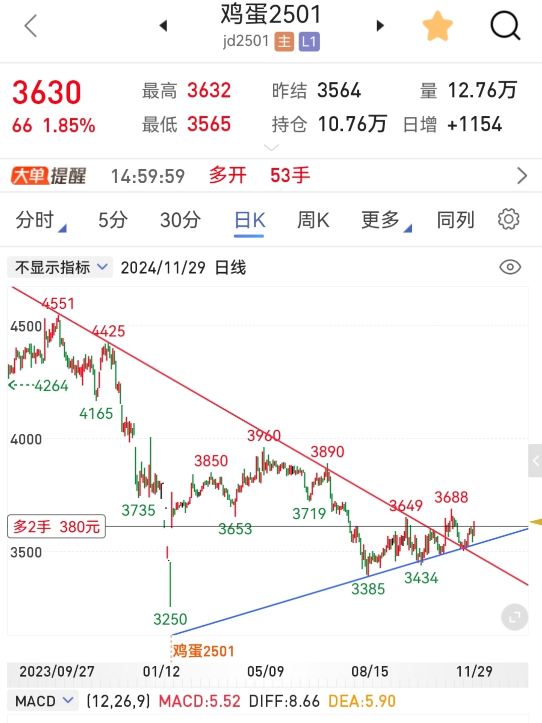 (2025年3月26日)今日鸡蛋期货价格行情最新价格查询