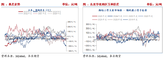(2025年3月26日)今日玉米期货和美玉米最新价格查询