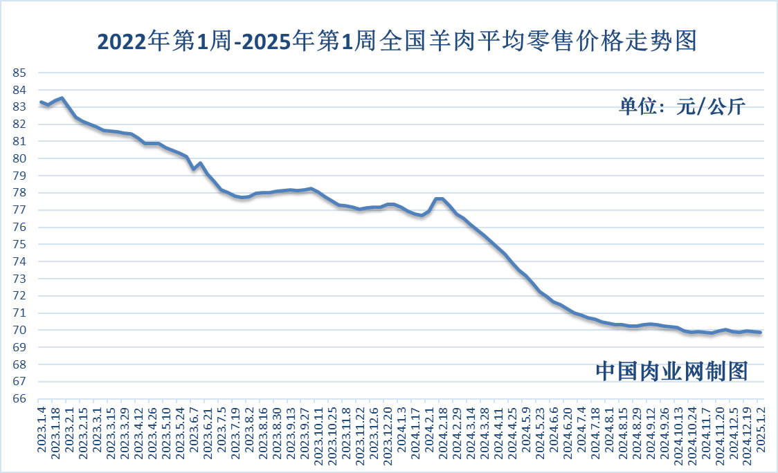 (2025年3月26日)今日棉花期货价格最新价格查询