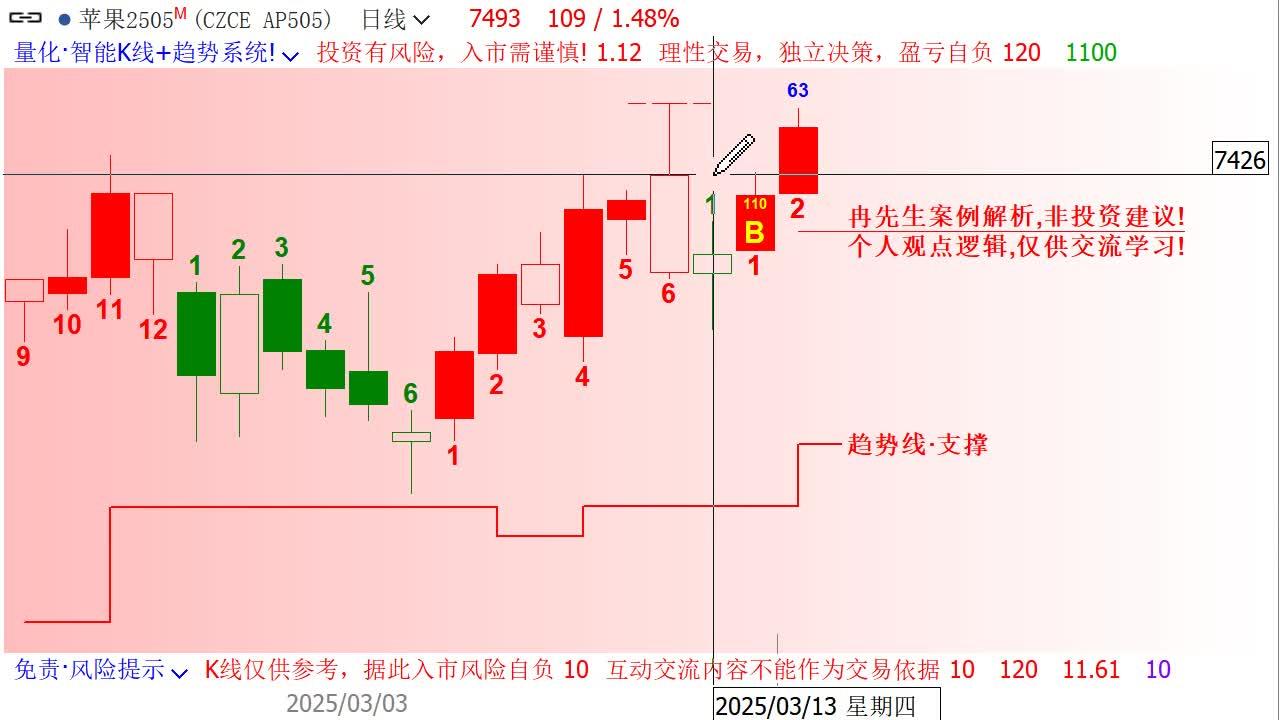 (2025年3月26日)今日苹果期货最新价格查询