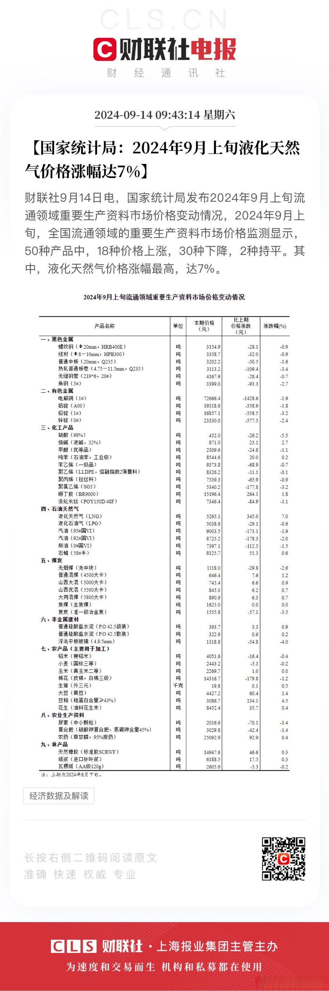 (2025年3月26日)今日液化石油气期货最新价格行情查询