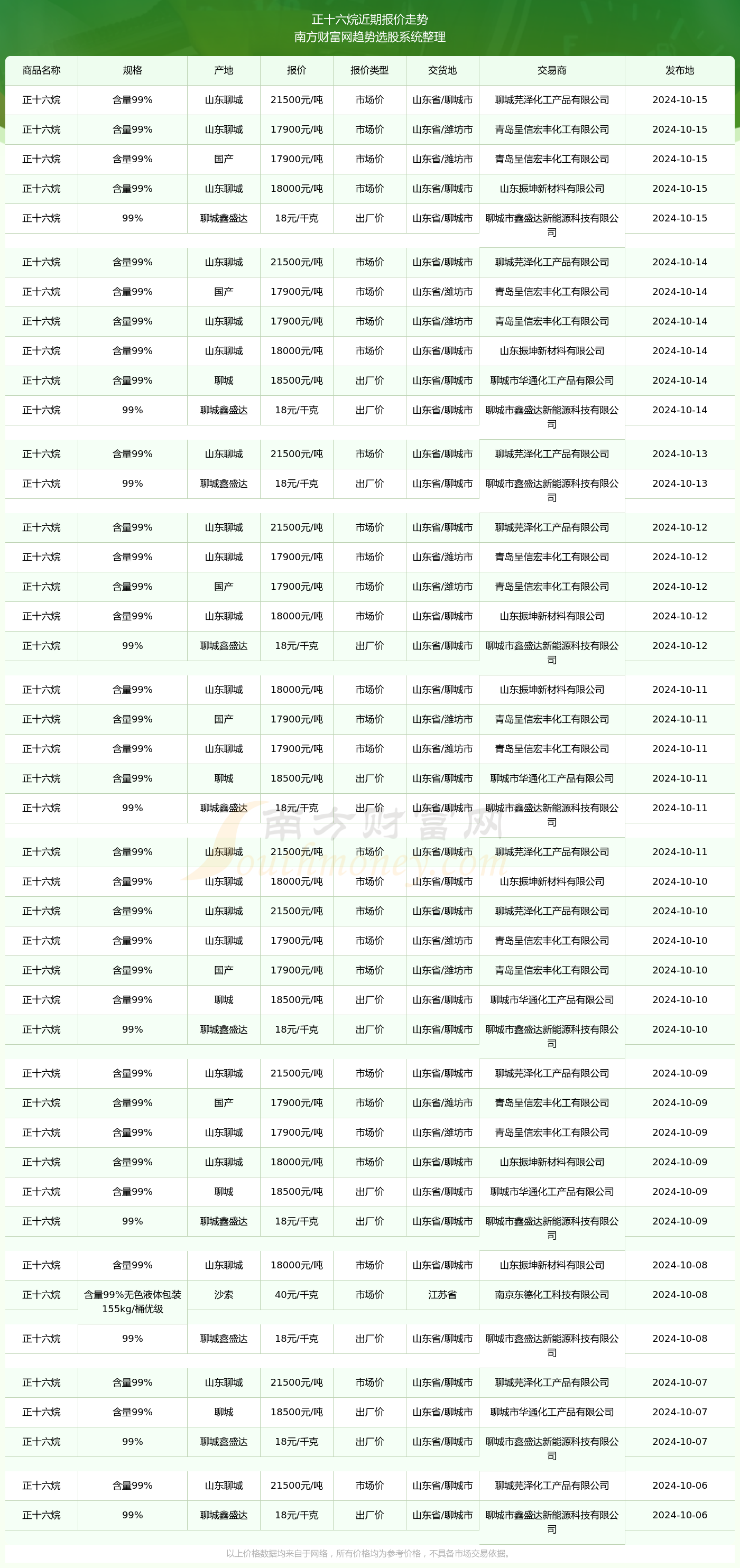(2025年3月26日)今日液化石油气期货最新价格行情查询