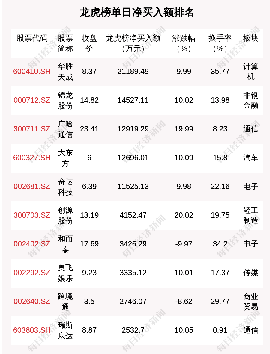 3月26日豆一期货持仓龙虎榜分析：多空双方均呈离场态势