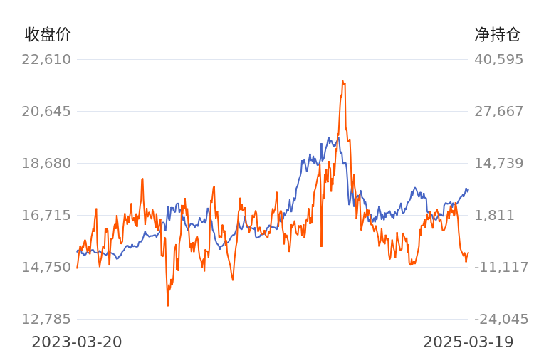 3月26日豆一期货持仓龙虎榜分析：多空双方均呈离场态势
