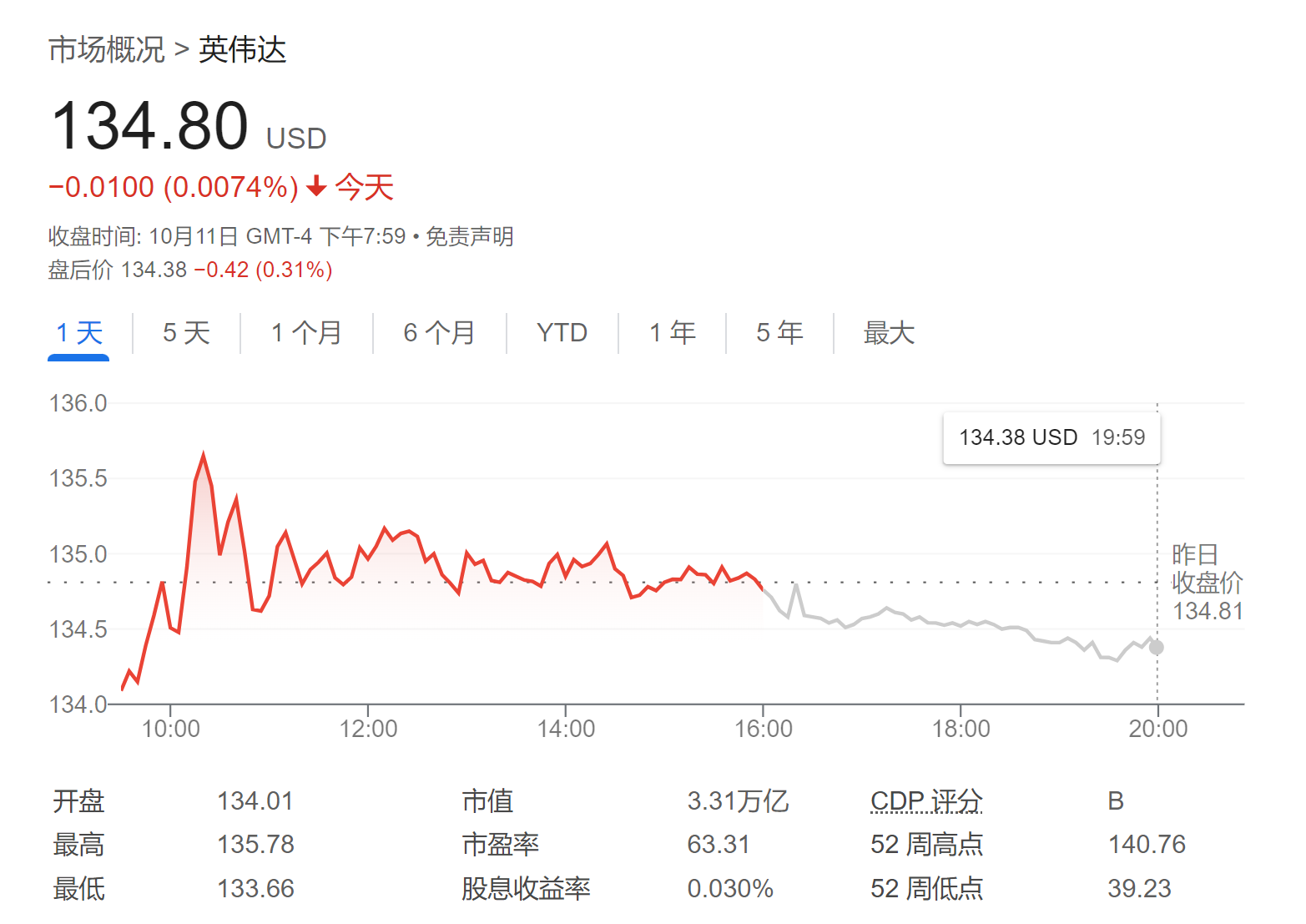 3月26日菜籽粕期货持仓龙虎榜分析：中信期货减仓11835手空单