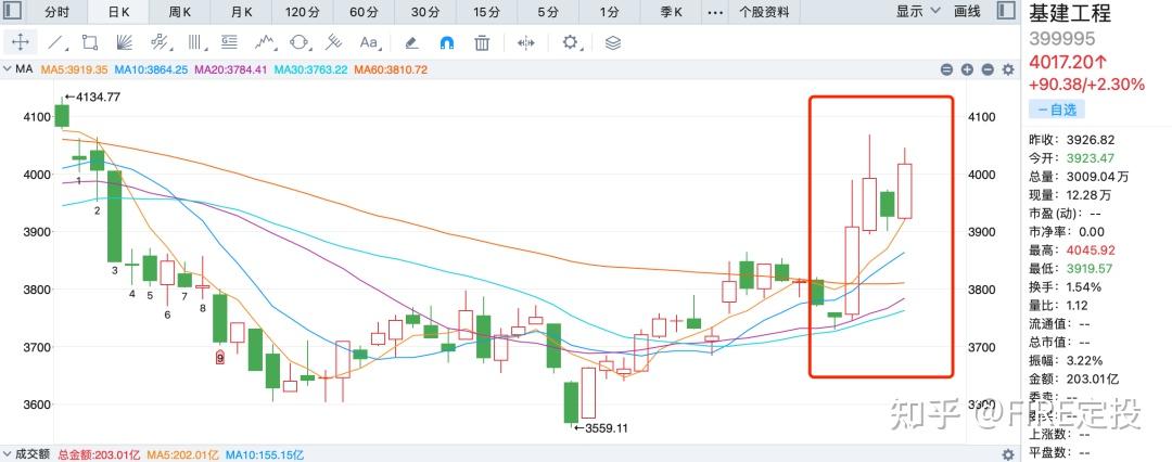 全球天胶供给阶段性受限 胶价大幅下行消化利空
