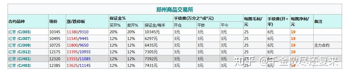 （2025年3月27日）今日红枣期货价格行情查询