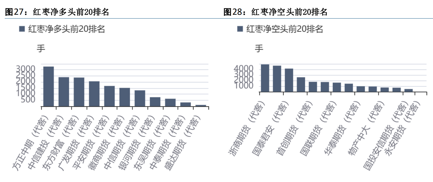 （2025年3月27日）今日红枣期货价格行情查询