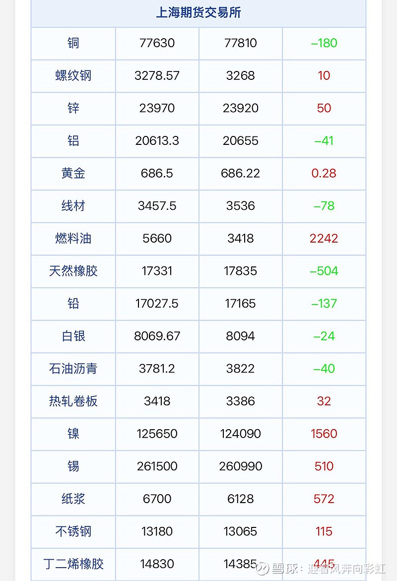（2025年3月27日）今日棉纱期货最新价格查询