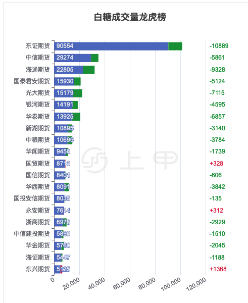 （2025年3月27日）白糖期货价格行情今日报价