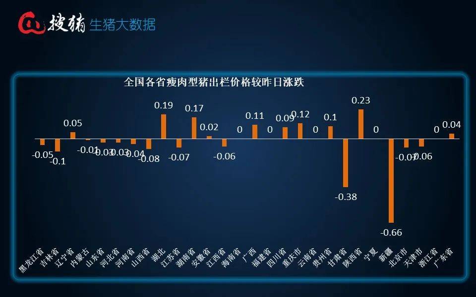 本周市场或供需双减 猪价维持震荡偏强格局