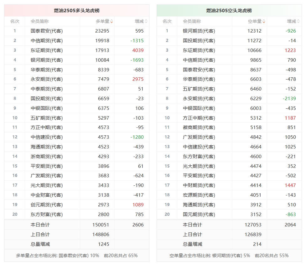 （2025年3月27日）今日燃料油期货和美原油最新价格行情查询