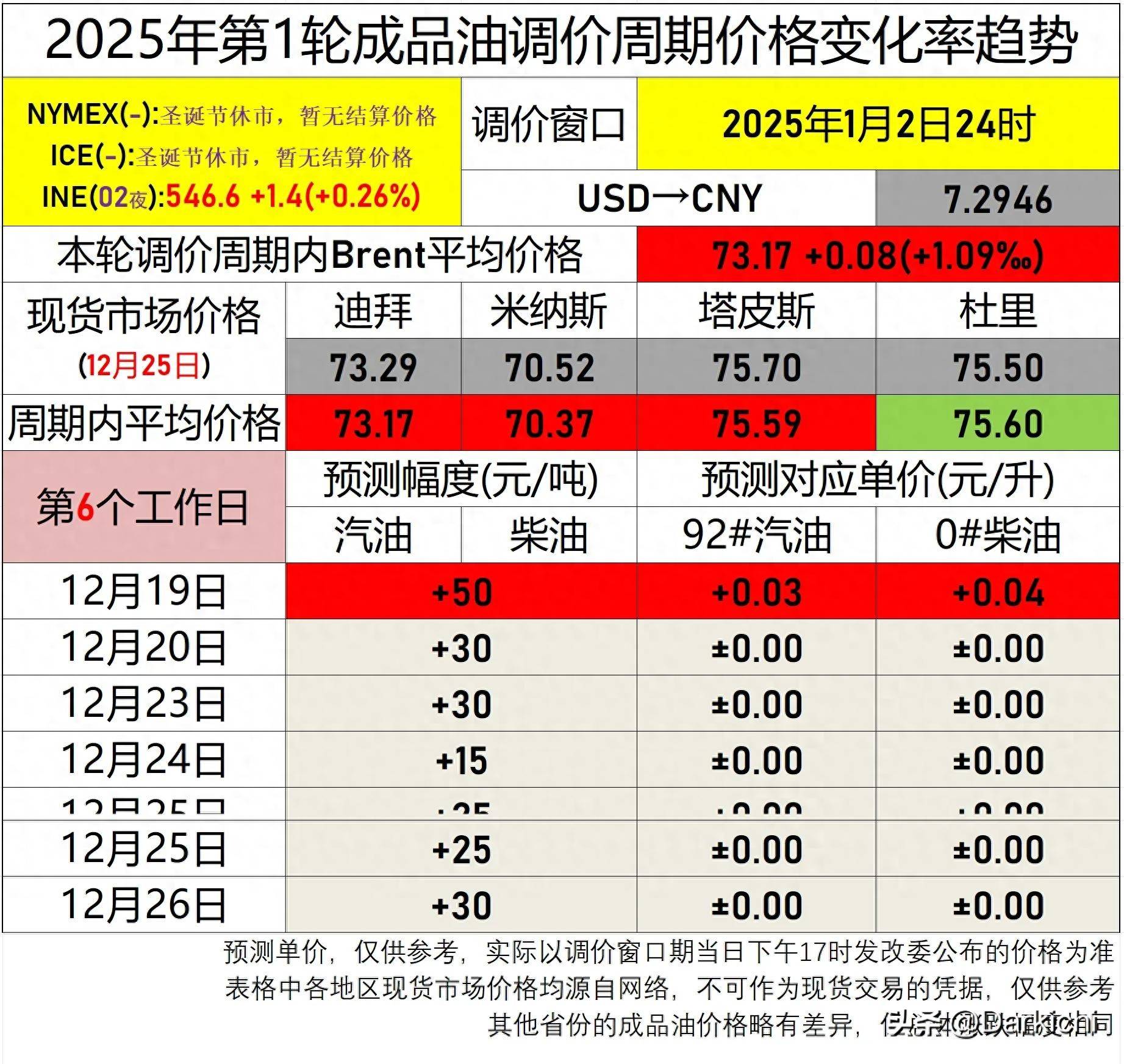 （2025年3月27日）今日燃料油期货和美原油最新价格行情查询