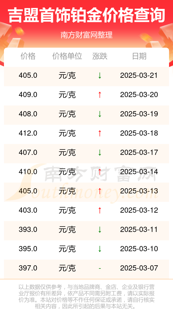 （2025年3月27日）今日液化石油气期货最新价格行情查询