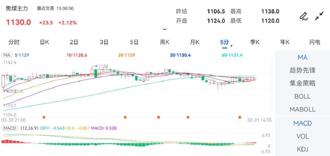 (2025年3月27日)今日焦煤期货最新价格行情查询