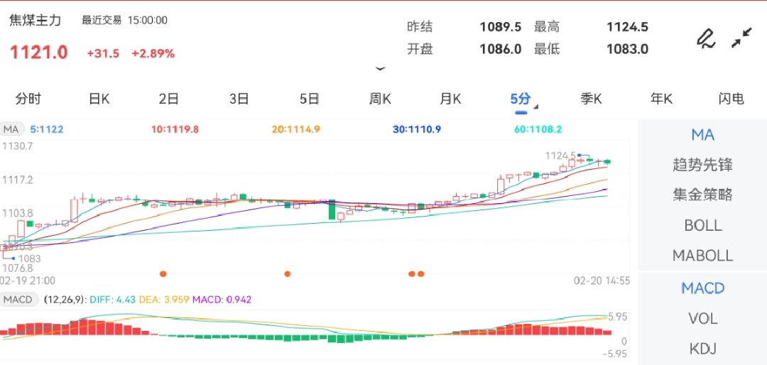 (2025年3月27日)今日焦煤期货最新价格行情查询