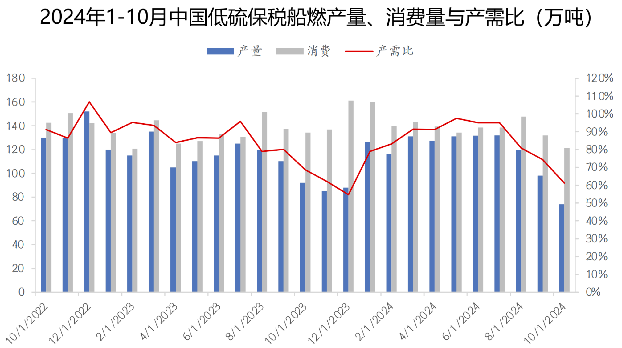 （2025年3月27日）今日低硫燃料油期货最新价格行情查询