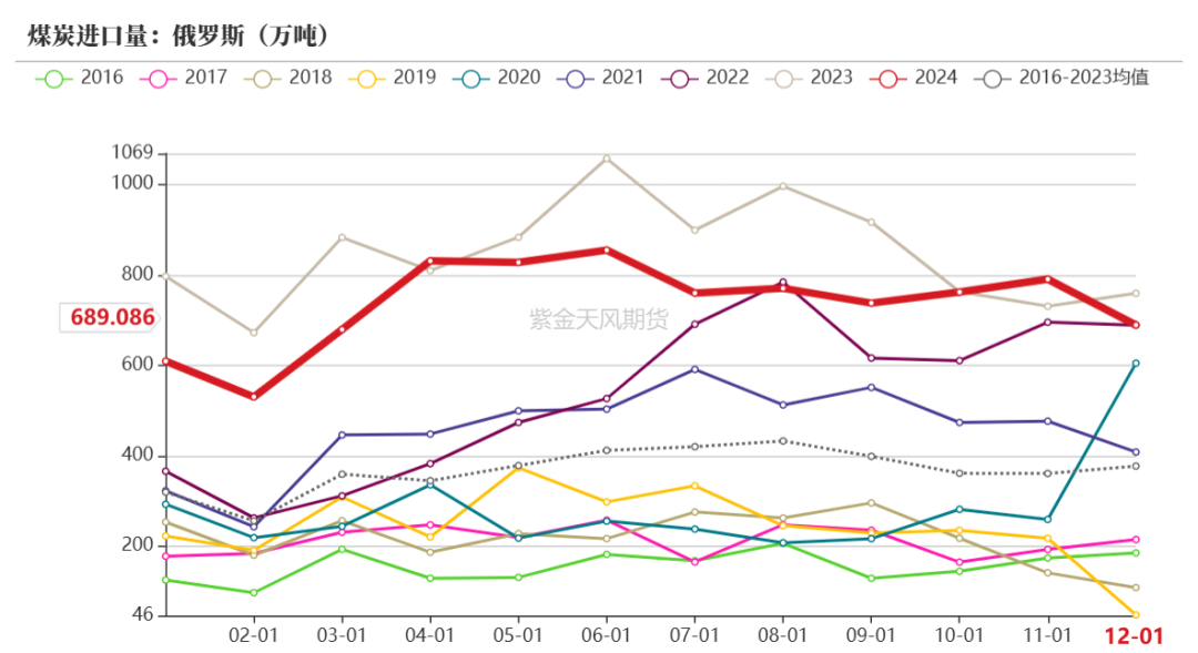 (2025年3月27日)今日动力煤期货最新价格行情