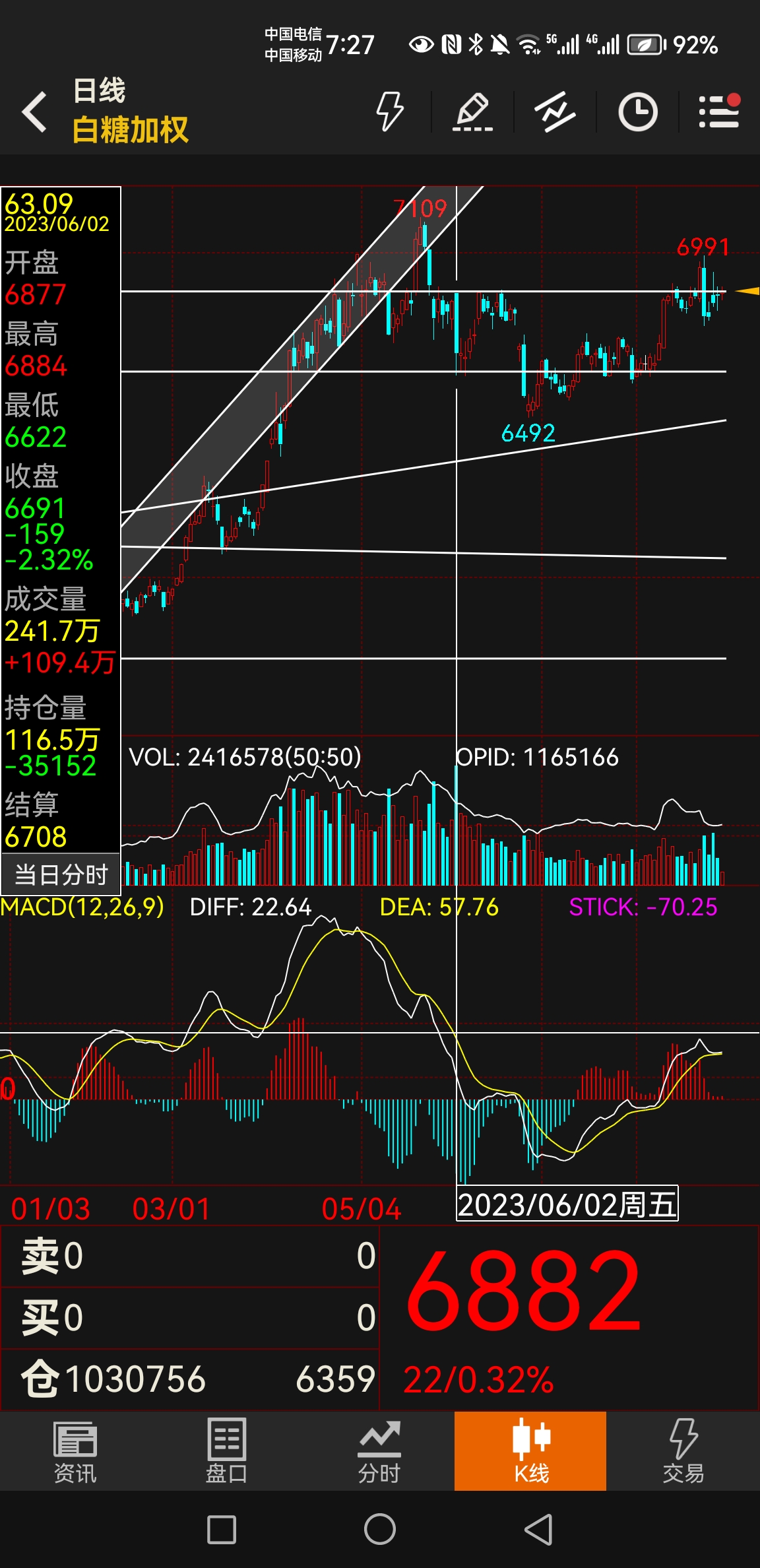 2025年3月27日现货白糖价格行情今日报价多少钱一吨
