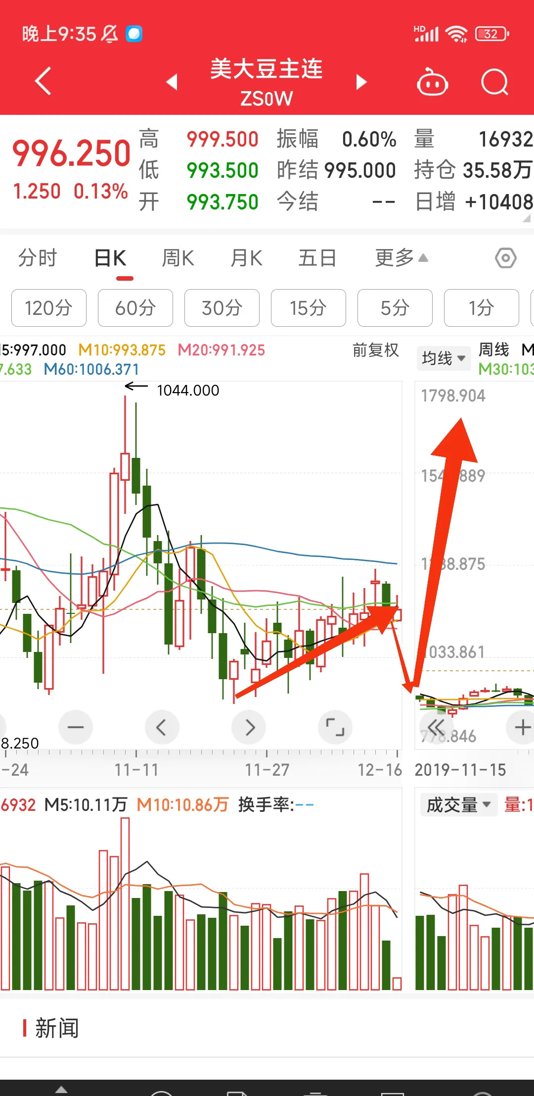 豆粕高基差低库存 逢低买盘支撑依然存在