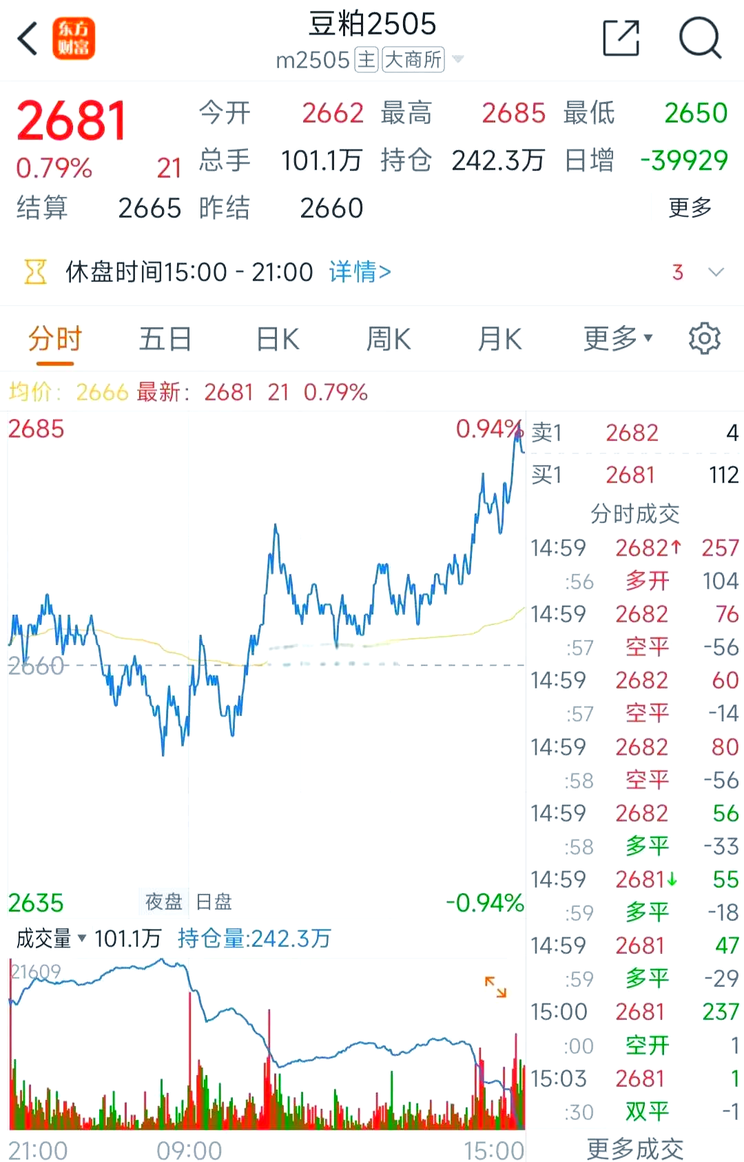 国内豆粕供给宽松局面将持续深化 库存连续攀升