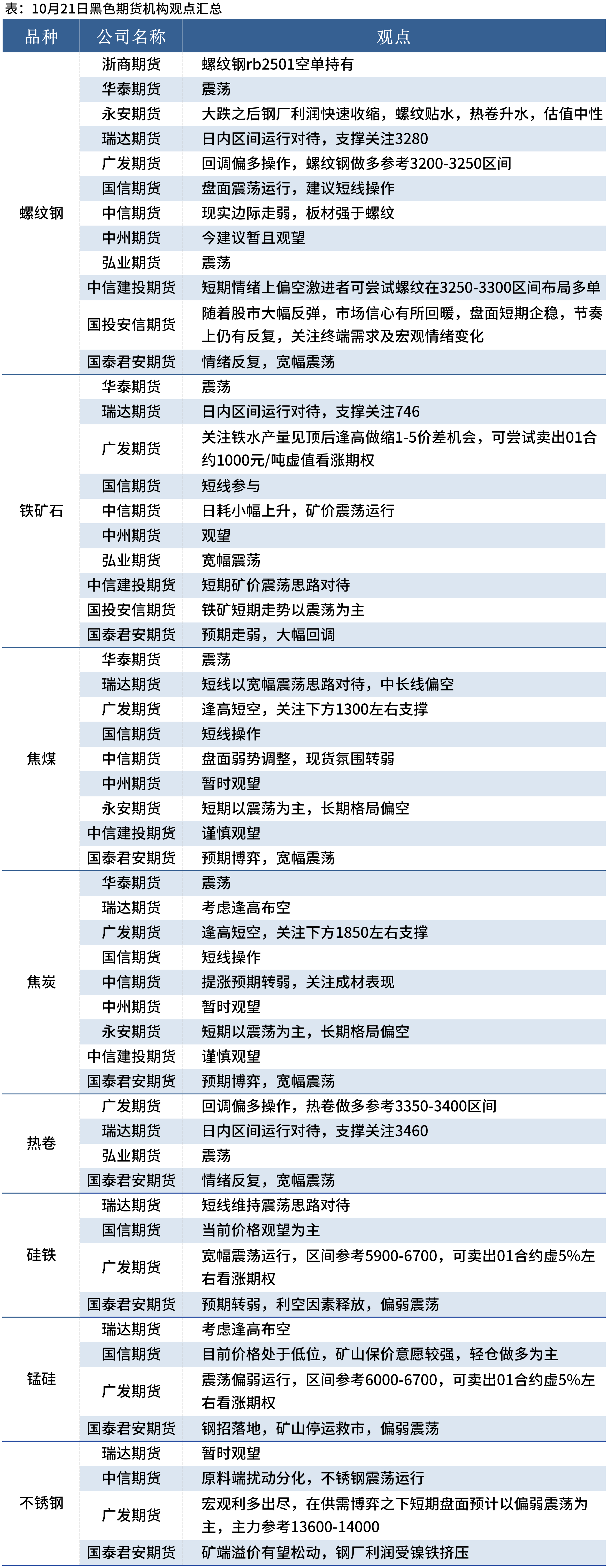 市场需求改善预期仍在 集运指数震荡运行为主