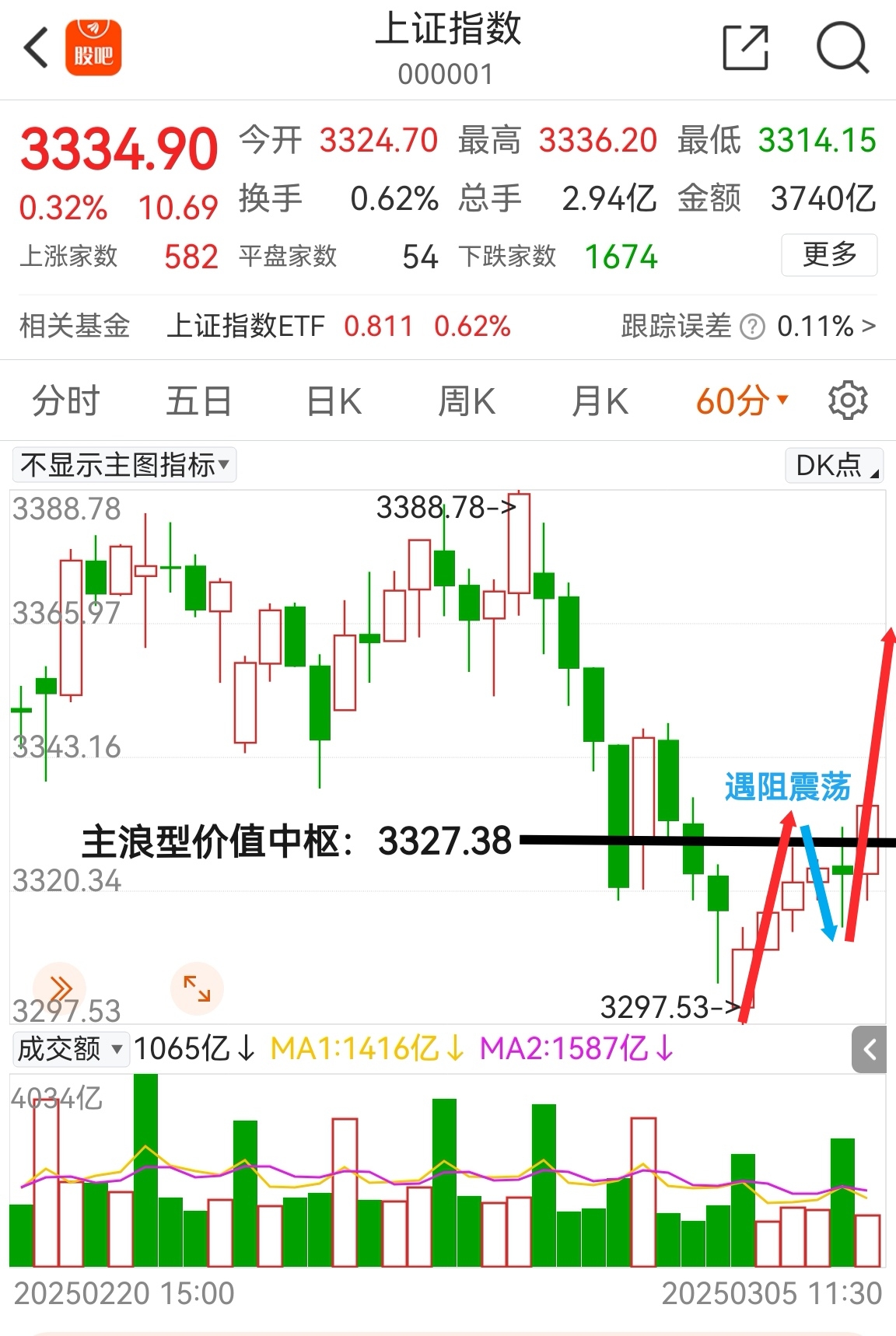 市场需求改善预期仍在 集运指数震荡运行为主