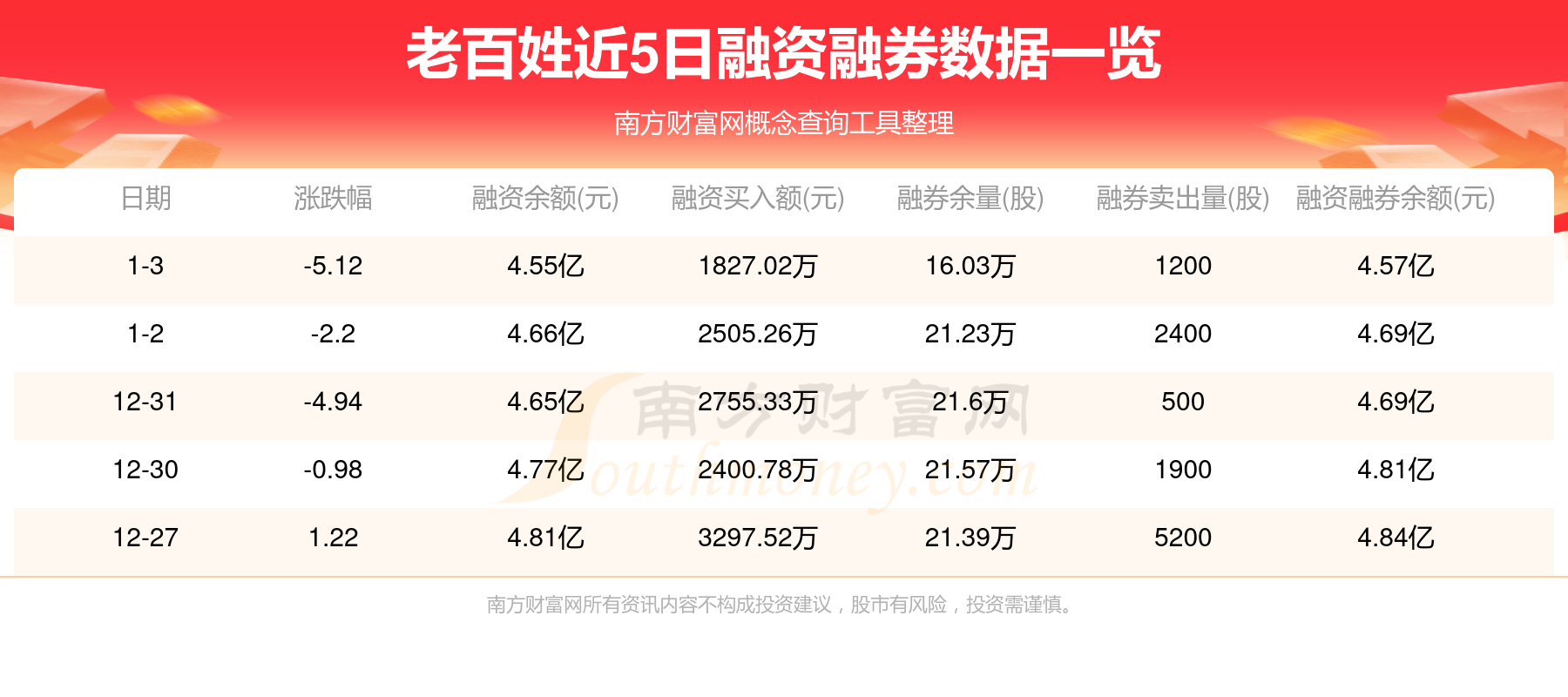 3月27日收盘燃料油期货资金流入946.68万元
