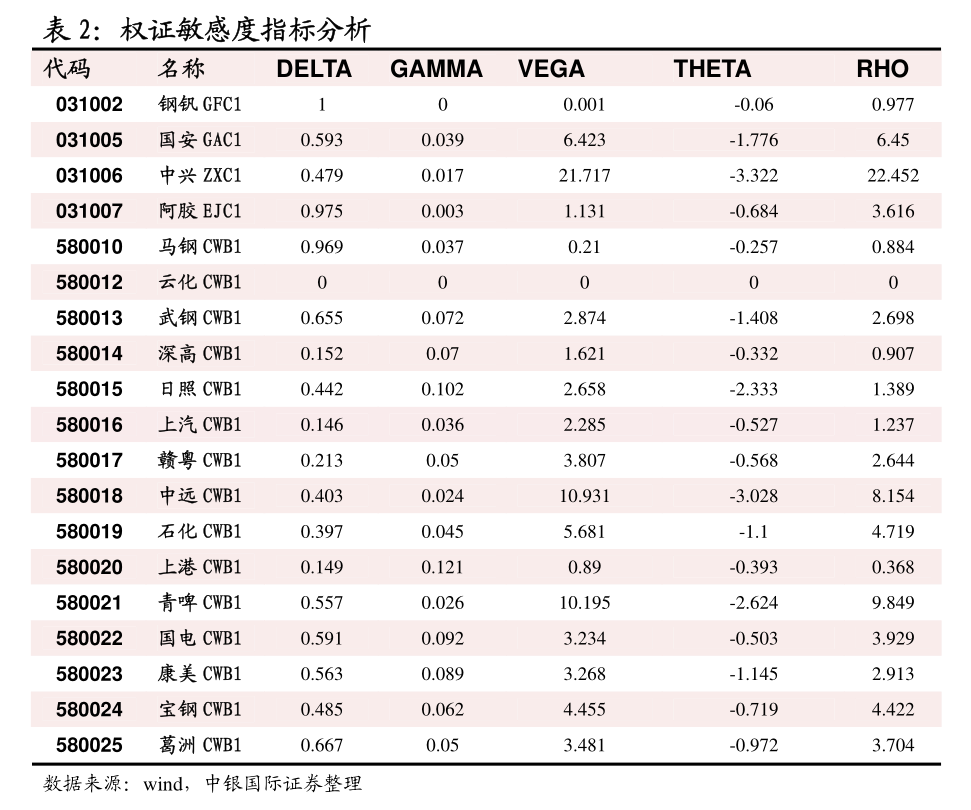 低硫燃料油期货3月27日主力小幅上涨0.52% 收报3686.0元