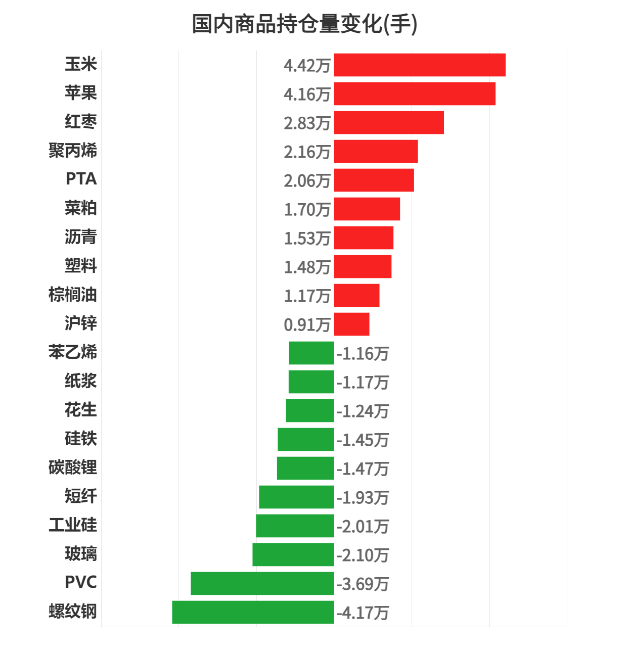 3月27日苹果期货持仓龙虎榜分析：多空双方均呈离场态势