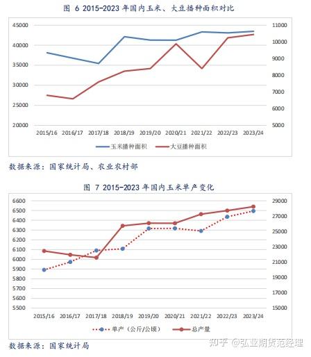 （2025年3月28日）今日玉米期货和美玉米最新价格查询