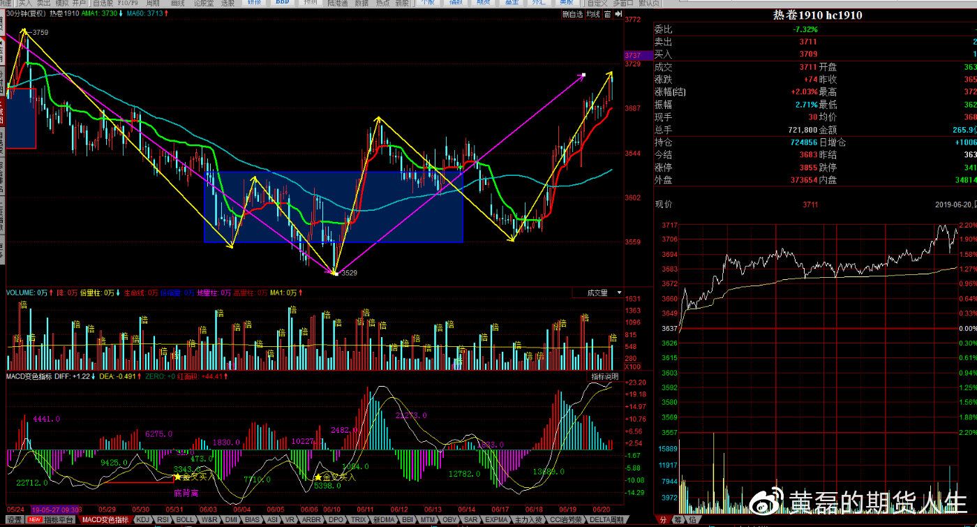 3月28日收盘白糖期货资金流入6589.14万元