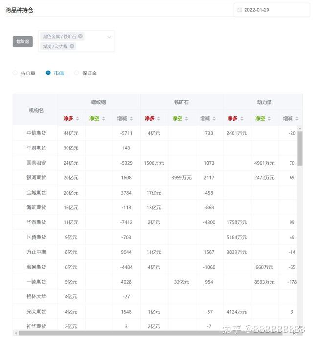 3月28日菜籽油期货持仓龙虎榜分析：空方进场情绪强于多方