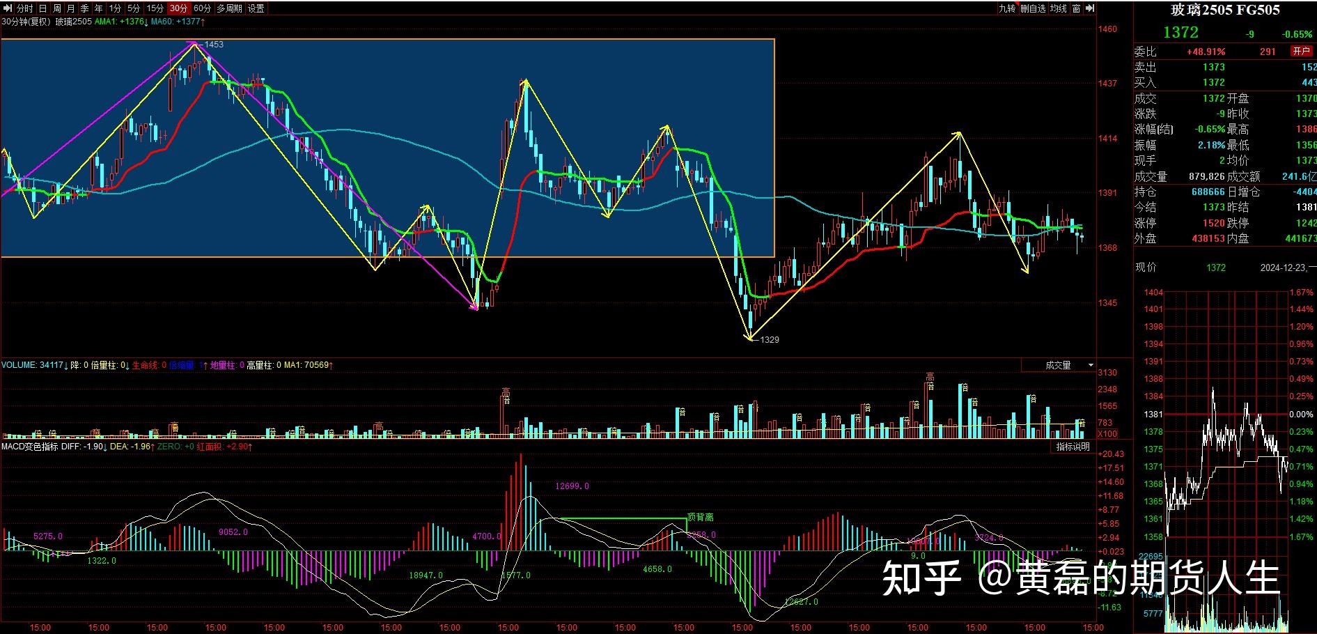3月28日收盘白糖期货资金流入6589.14万元