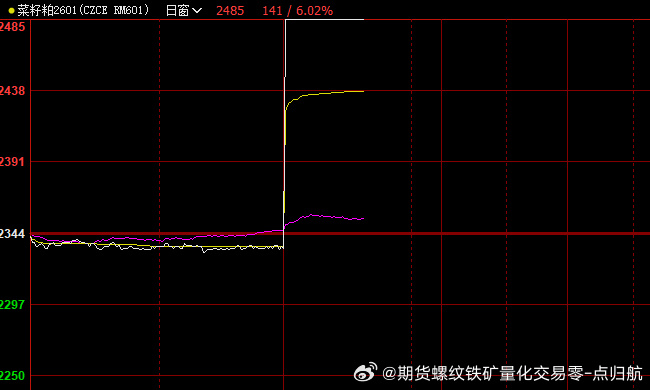 3月28日菜籽粕期货持仓龙虎榜分析：空方离场情绪强于多方