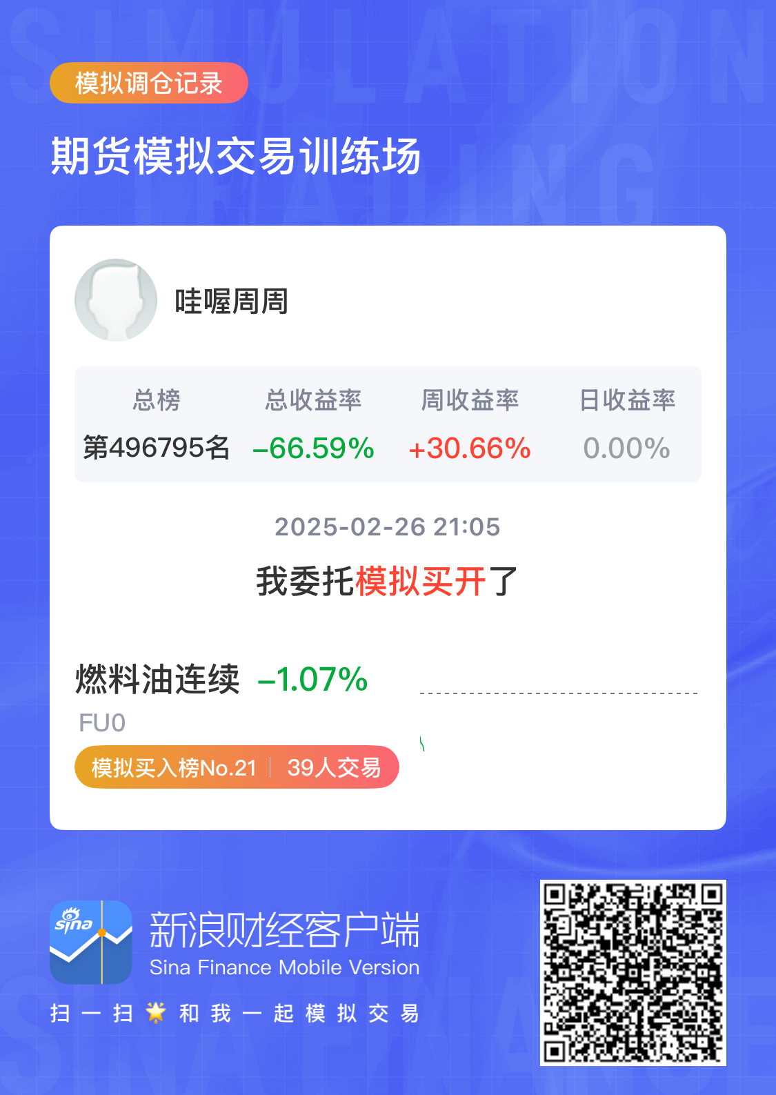 燃料油期货3月28日主力小幅下跌0.37% 收报3222.0元