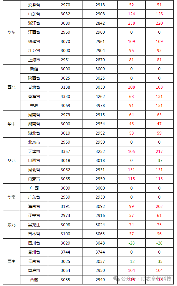 （2025年4月1日）今日玉米期货和美玉米最新价格查询