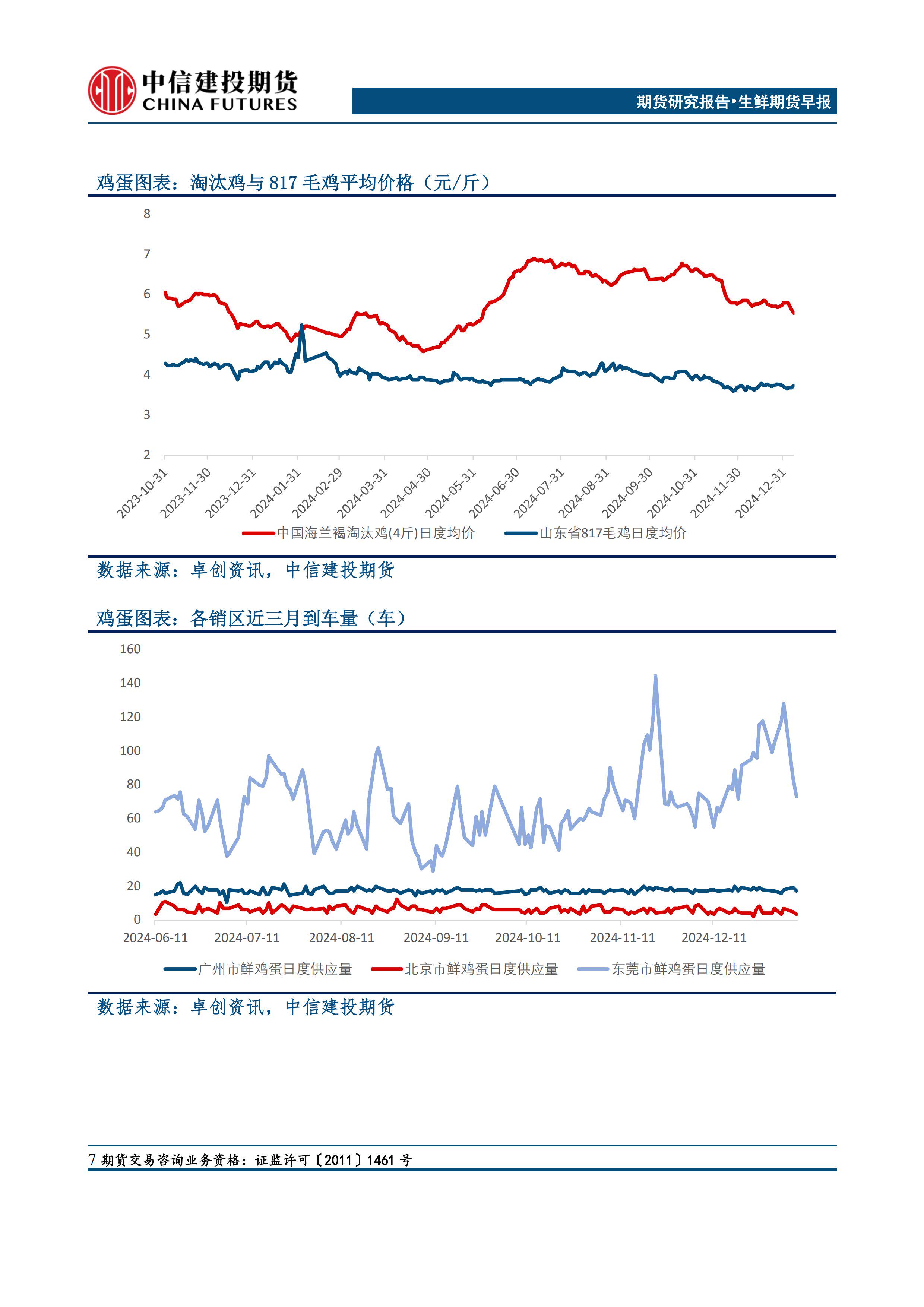 (2025年4月1日)今日鸡蛋期货价格行情最新价格查询