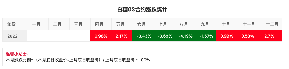(2025年4月1日)白糖期货价格行情今日报价